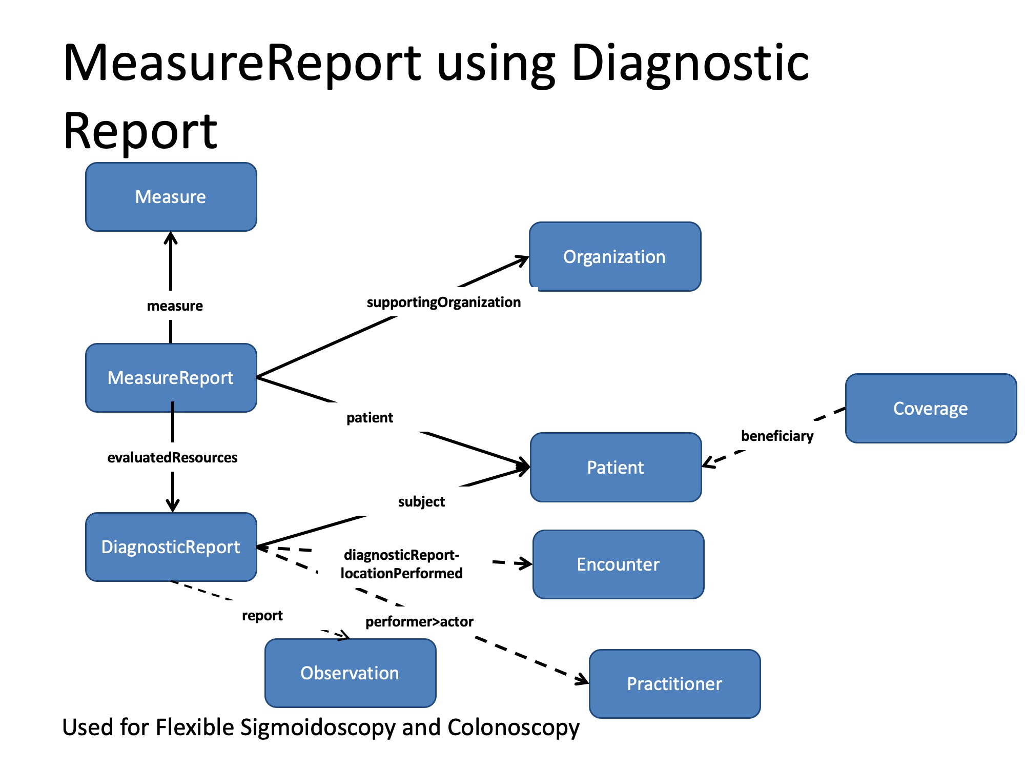 DEQM Resource Diagram - COL2.jpg